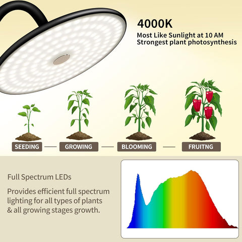 60W LED Full Spectrum Indoor Plant Light - Adjustable Height, Dimmable Brightness, 360° Flexible Head, Remote Control - Ideal for Every Growth Stage