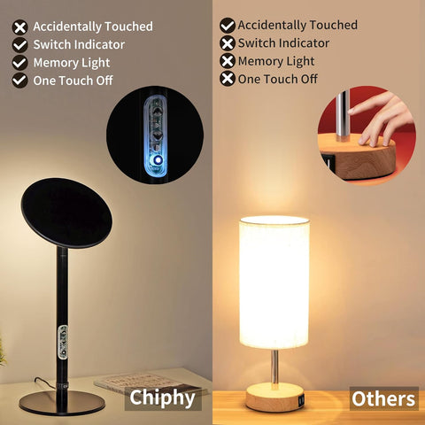 Dimmable LED Table Lamp, 20W 1500 Lumen, 2300K-6500K Adjustable, Industrial Metal Shell - chiphy Bedside Nightstand Lamp for Bedroom, Dining Room, Living Room