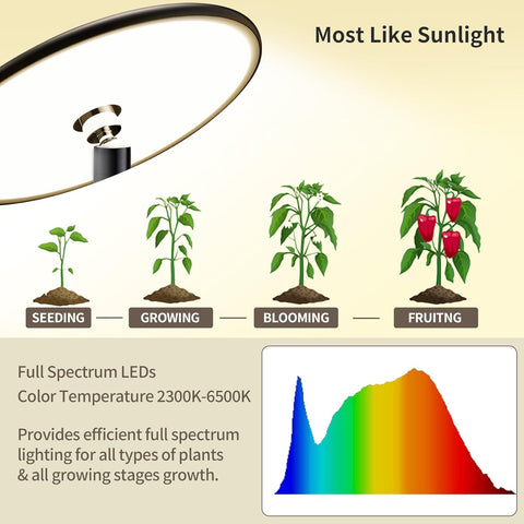 Adjustable Full Spectrum LED Grow Light - 40W, 2300-6500K, 10-Level Dimmable, Up to 69'' Height, Optional Tray, Remote & Timer - Chiphy