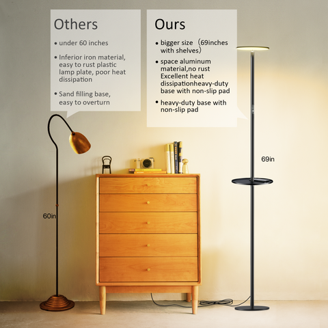 Multifunctional LED Floor Lamp with Storage Tray - Chiphy | Dual & Single Color Temperature Options (2300-6500K/4000K) - Ideal for Home & Office