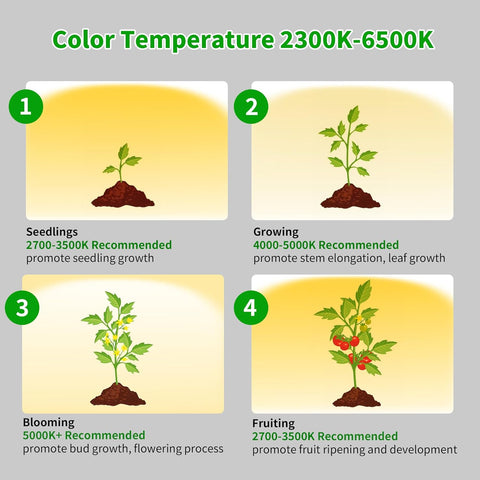 Full Spectrum 60W High-Intensity Grow Light - Adjustable 2300-6500K Color, Extendable Up to 85'', Dimmable Brightness, Smart Timer, Remote Control - Chiphy