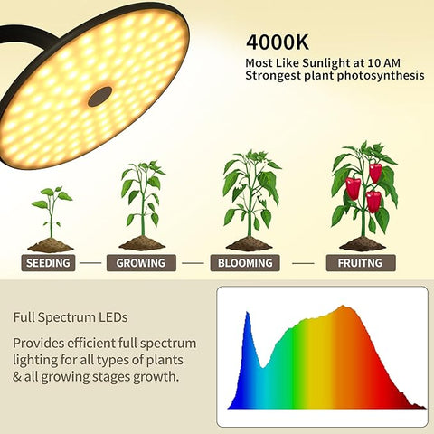 chiphy Grow Lamp, 40W Full Spectrum Grow Lights for Indoor Plants, 4H/8H/12H Timer, 2300K-6500K, 10 Dimmable Levels, 76''Height Adjustable, Remote Control, Ideal for Tall Large Plants