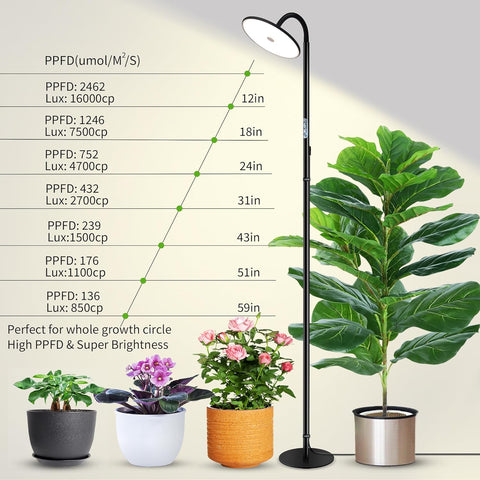 60W LED Full Spectrum Indoor Plant Light - Adjustable Height, Dimmable Brightness, 360° Flexible Head, Remote Control - Ideal for Every Growth Stage