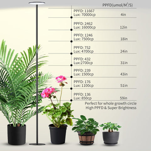 60W LED Full Spectrum Indoor Plant Light - Adjustable Height, Dimmable Brightness, 360° Flexible Head, Remote Control - Ideal for Every Growth Stage
