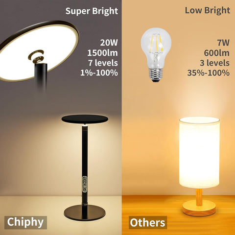 Dimmable LED Table Lamp, 20W 1500 Lumen, 2300K-6500K Adjustable, Industrial Metal Shell - chiphy Bedside Nightstand Lamp for Bedroom, Dining Room, Living Room