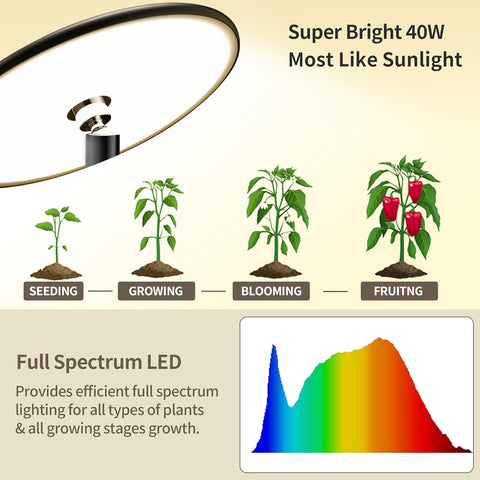 フルスペクトルデスクLED成長ライト - Chiphy、40Wアルミニウム卓上ランプ、オートタイマー4H/8H/12H、16インチ-30インチの高さ調節可能、リモコン - あらゆるサイズの植物に最適