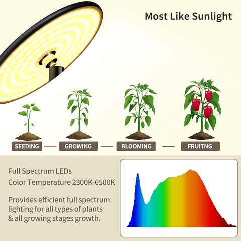 60W LED Full Spectrum Indoor Plant Light - Adjustable Height, Dimmable Brightness, 360° Flexible Head, Remote Control - Ideal for Every Growth Stage