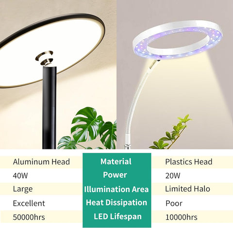 Einstellbares Vollspektrum-LED-Wachstumslicht – 40 W, 2300–6500 K, 10-stufig dimmbar, bis zu 69 Zoll Höhe, optionale Ablage, Fernbedienung und Timer – Chiphy